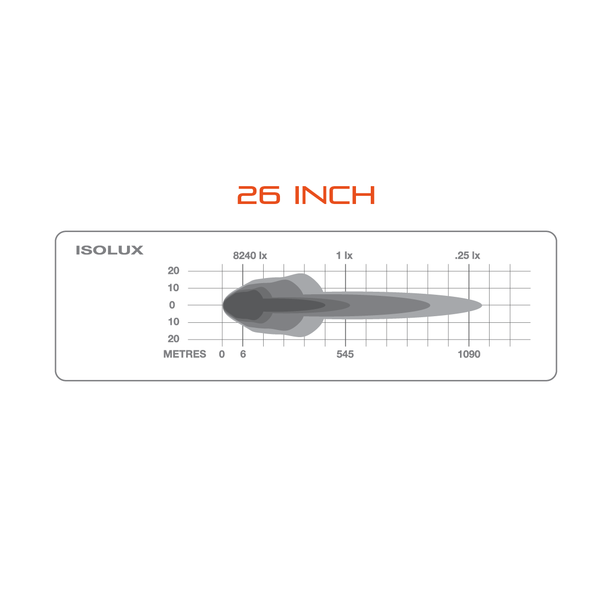 26" LED Light Bar