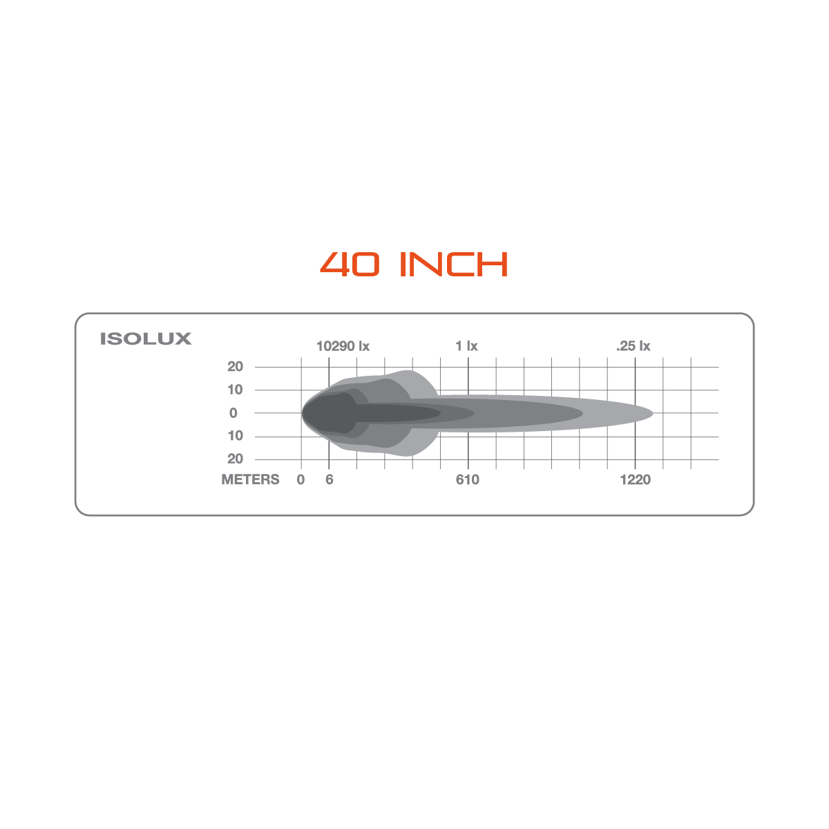 LED Light Bar 40"
