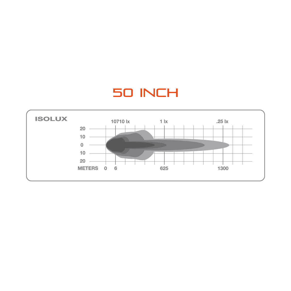 LED Light Bar 50"