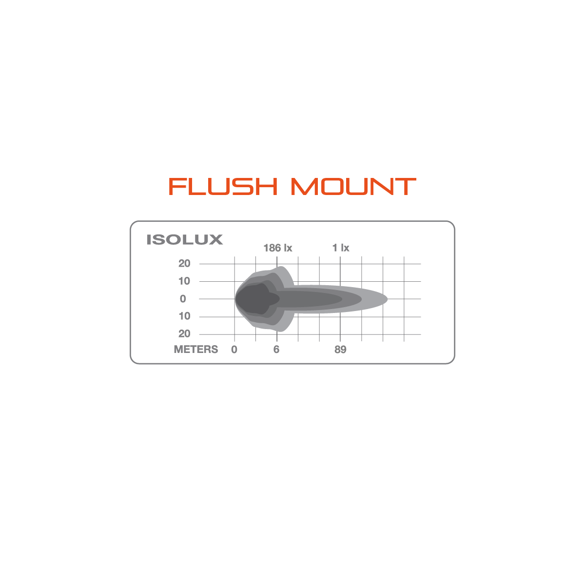 LED Work Lamp: Flush Mount