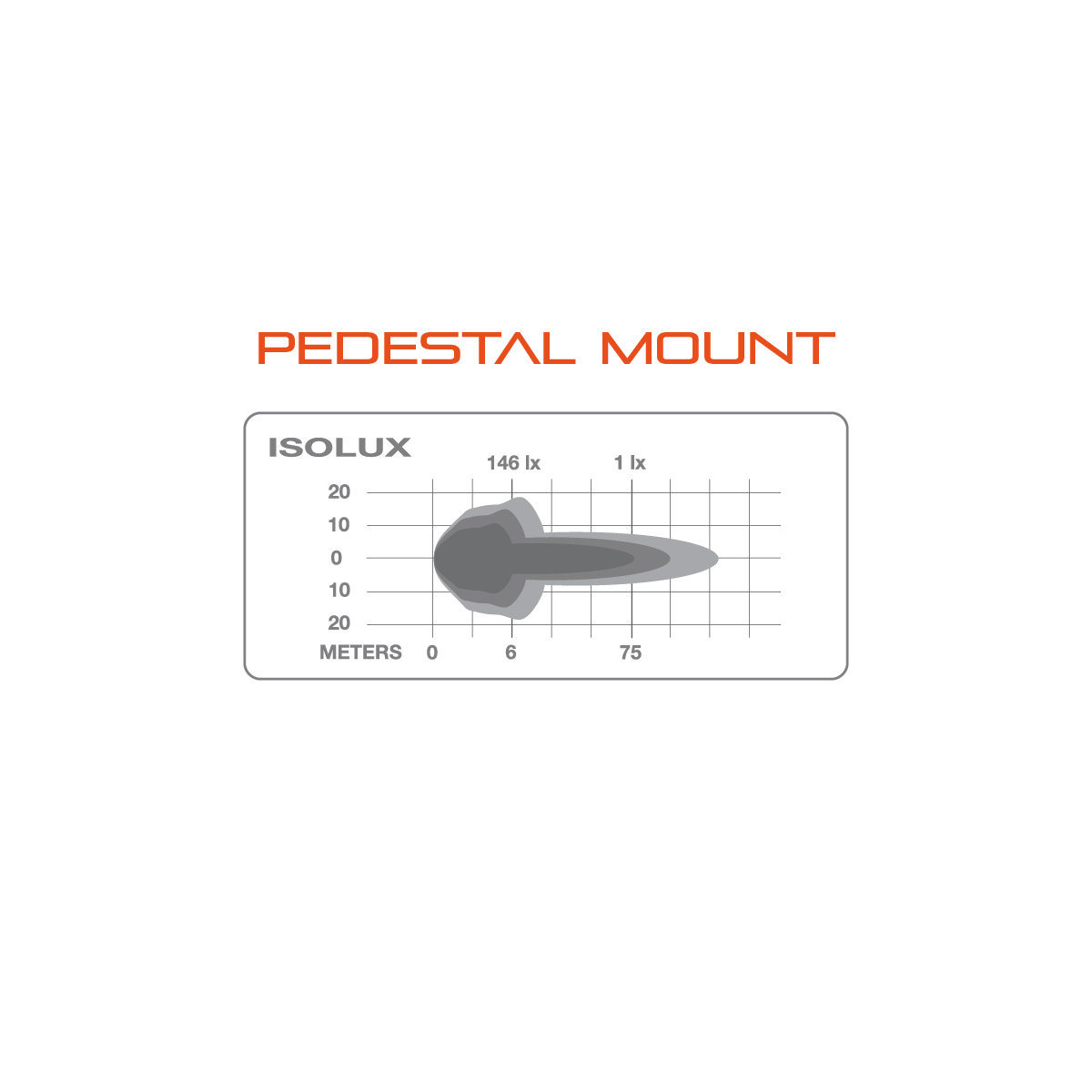 LED Work Lamp: Pedestal Mount